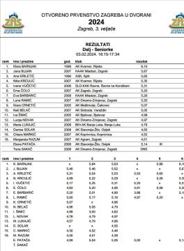 Atletinja Ivana Vučetić osvojila peto mesto v skoku (3)